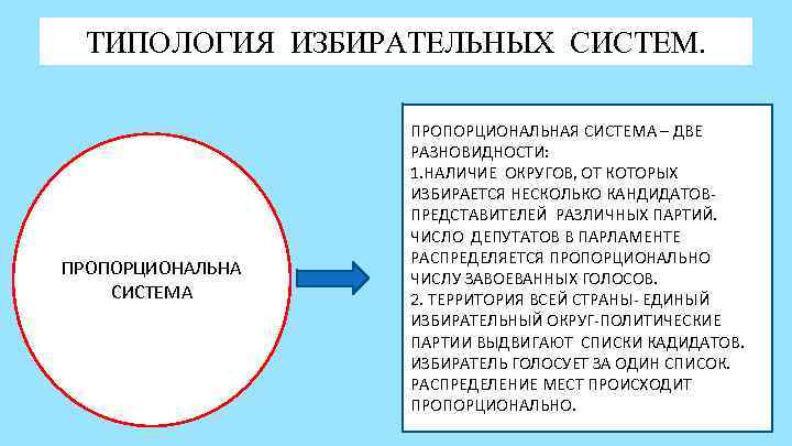  ТИПОЛОГИЯ ИЗБИРАТЕЛЬНЫХ СИСТЕМ.     ПРОПОРЦИОНАЛЬНАЯ СИСТЕМА – ДВЕ  