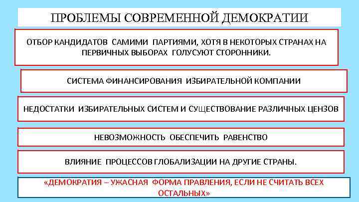  ПРОБЛЕМЫ СОВРЕМЕННОЙ ДЕМОКРАТИИ ОТБОР КАНДИДАТОВ САМИМИ ПАРТИЯМИ, ХОТЯ В НЕКОТОРЫХ СТРАНАХ НА 