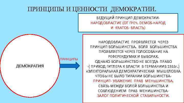   ПРИНЦИПЫ И ЦЕННОСТИ ДЕМОКРАТИИ.     ВЕДУЩИЙ ПРИНЦИП ДЕМОКРАТИИ- 