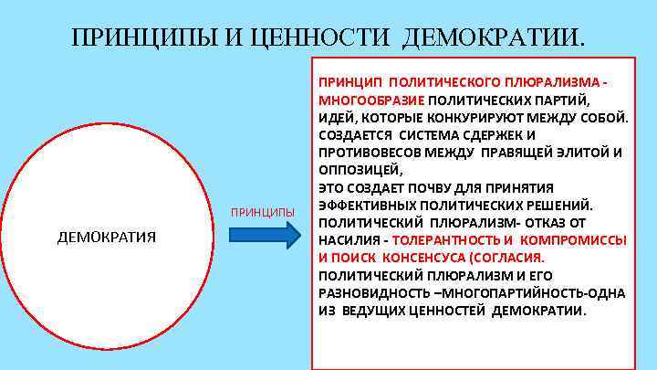  ПРИНЦИПЫ И ЦЕННОСТИ ДЕМОКРАТИИ.     ПРИНЦИП ПОЛИТИЧЕСКОГО ПЛЮРАЛИЗМА - 