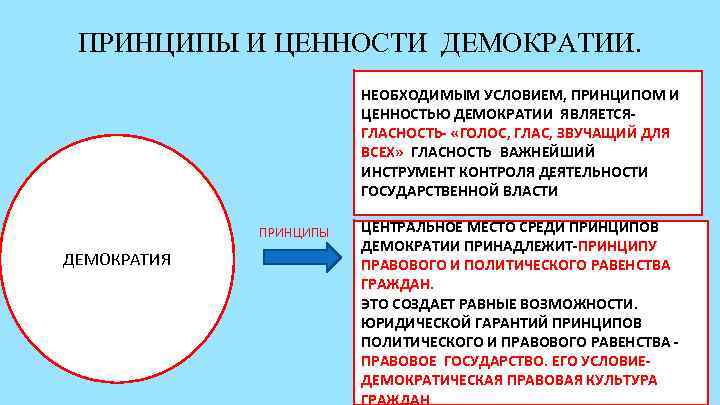  ПРИНЦИПЫ И ЦЕННОСТИ ДЕМОКРАТИИ.     НЕОБХОДИМЫМ УСЛОВИЕМ, ПРИНЦИПОМ И 