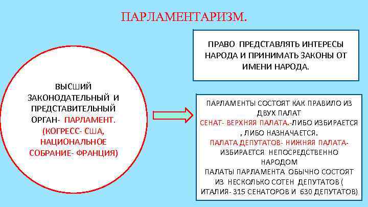      ПАРЛАМЕНТАРИЗМ.      ПРАВО ПРЕДСТАВЛЯТЬ ИНТЕРЕСЫ