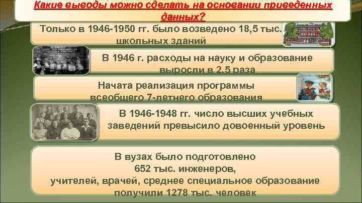 Какие выводы можно сделать на основании приведенных Образование Какие выводы можно сделать на основании приведенных Образование
