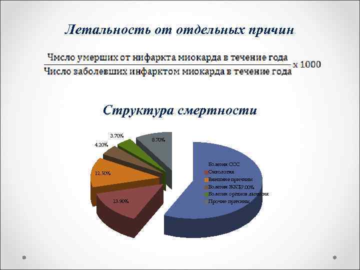 Отдельный причина. Причины смертности детей до 1 года. Структура смертности от отдельной причины. Структура причин смертности у новорожденных. Смертность и летальность.