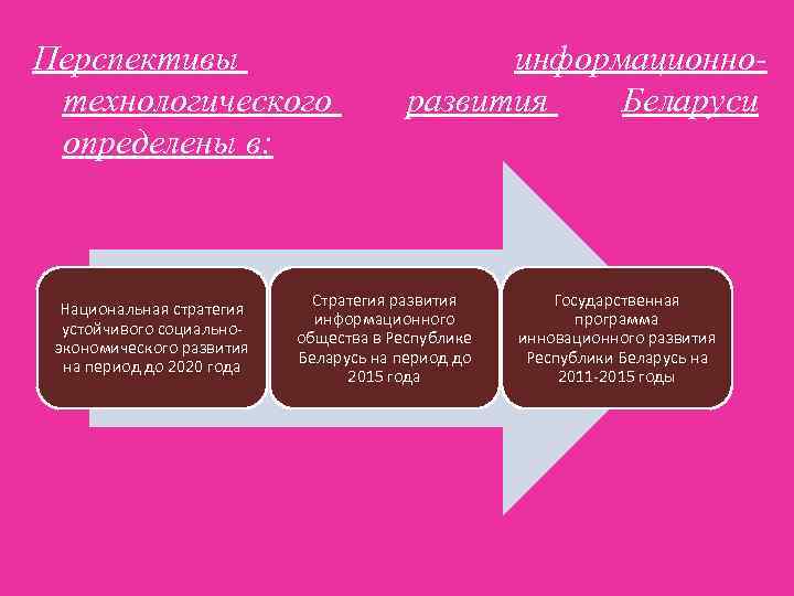 Перспективы      информационно- технологического    развития  Беларуси