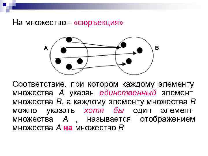 На множество - «сюръекция»  А     В Соответствие. при котором