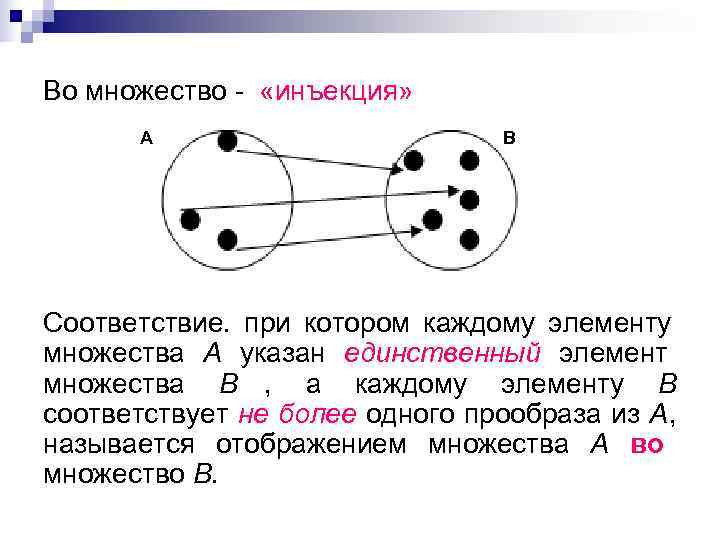 Во множество - «инъекция»  А     В Соответствие. при котором