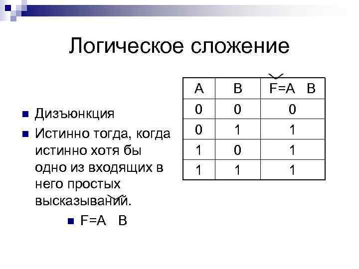 Логическое сложение. Схема дизъюнкции логика. Логическое сложение схема. Дизъюнкция Лог схема. Дизъюнкция логический элемент.