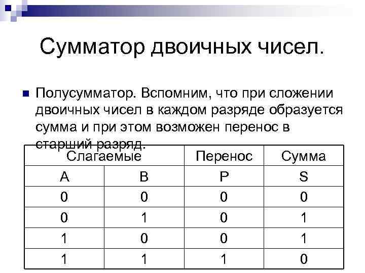 Презентация сумматор двоичных чисел 9 класс