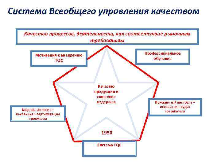 Система качества продукции