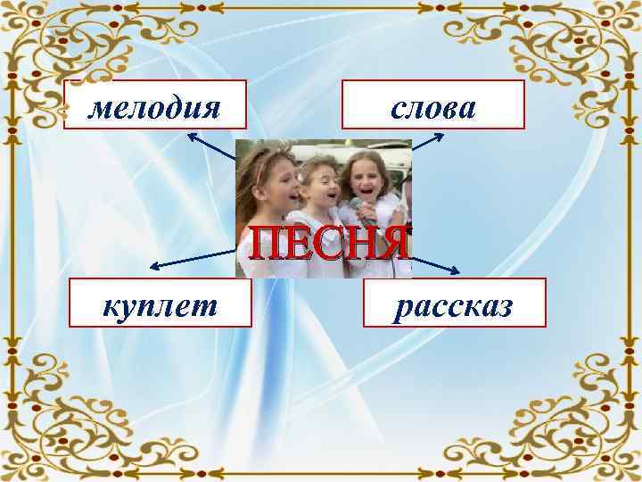 мелодия  слова   ПЕСНЯ куплет  рассказ 