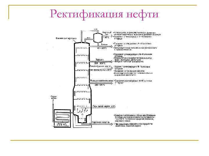 Ректификация нефти 