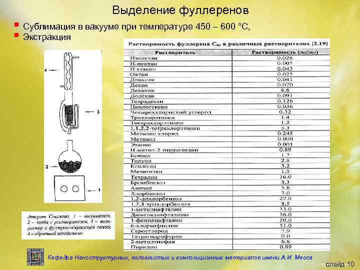      Выделение фуллеренов § Сублимация в вакууме при температуре 450