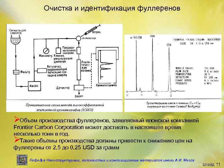   Очистка и идентификация фуллеренов ØОбъем производства фуллеренов, заявляемый японской компанией Frontier Carbon
