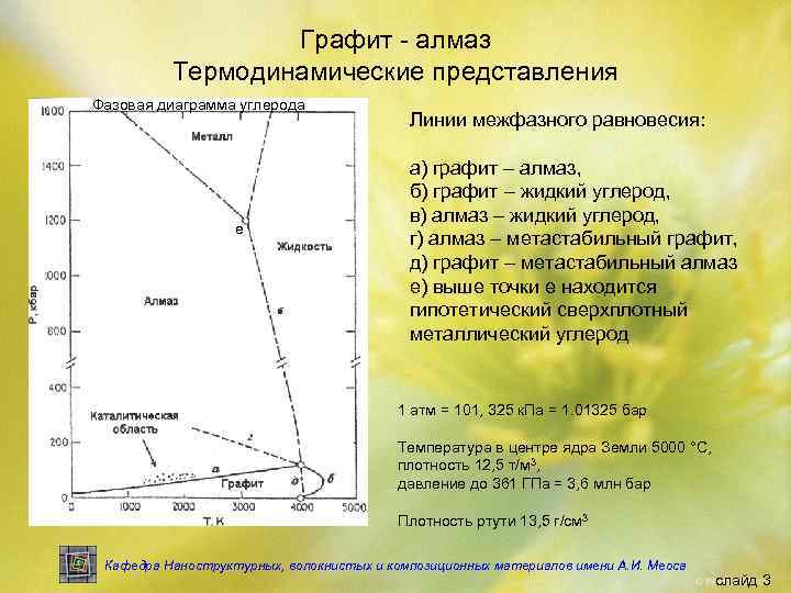    Графит - алмаз  Термодинамические представления Фазовая диаграмма углерода  