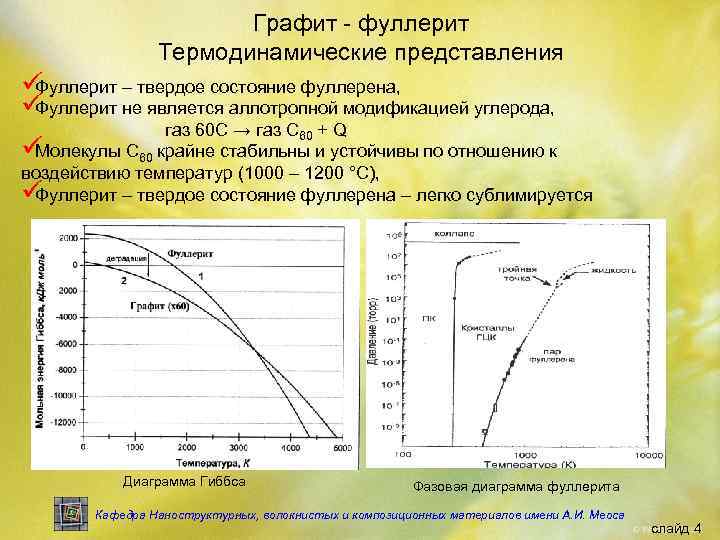     Графит - фуллерит   Термодинамические представления üФуллерит – твердое