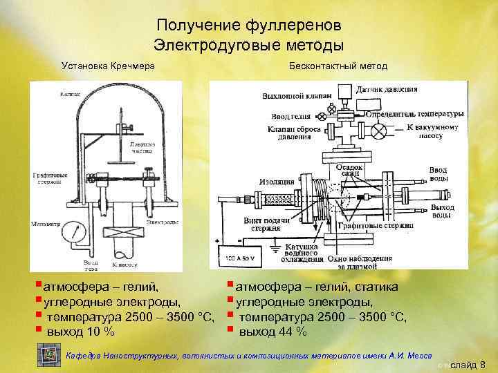     Получение фуллеренов     Электродуговые методы Установка Кречмера