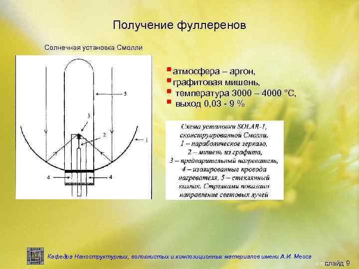     Получение фуллеренов Солнечная установка Смолли    § атмосфера