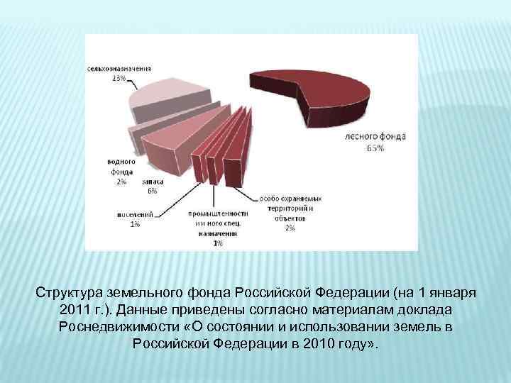 Тенденция изменения структуры земельного фонда планеты