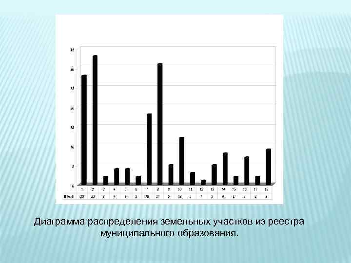 Диаграмма распределения