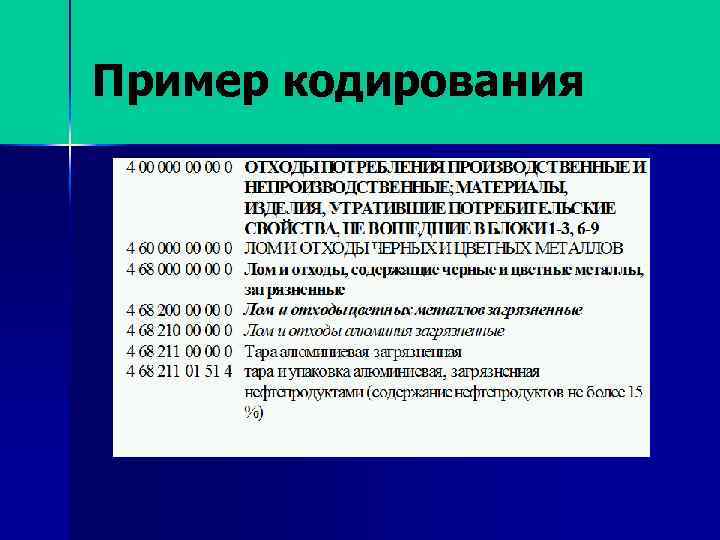 Пример кодирования 