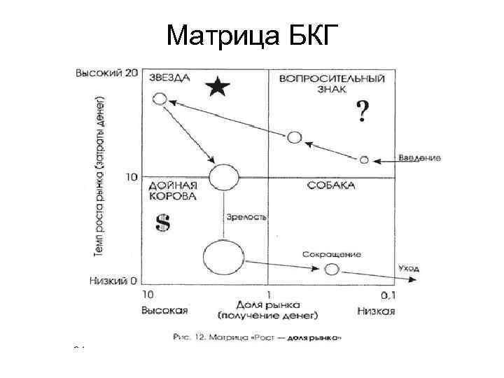 Матрица бкг презентация