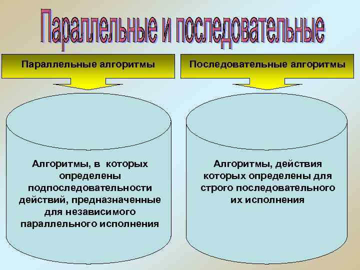 Параллельные алгоритмы Последовательные алгоритмы Алгоритмы, в которых Параллельные алгоритмы Последовательные алгоритмы Алгоритмы, в которых