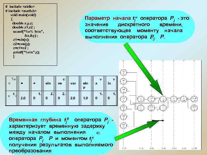 # include <stdio> # include <math. h> void main(void) { # include <stdio> # include <math. h> void main(void) {