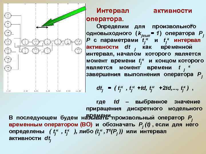 Интервал активности Интервал активности