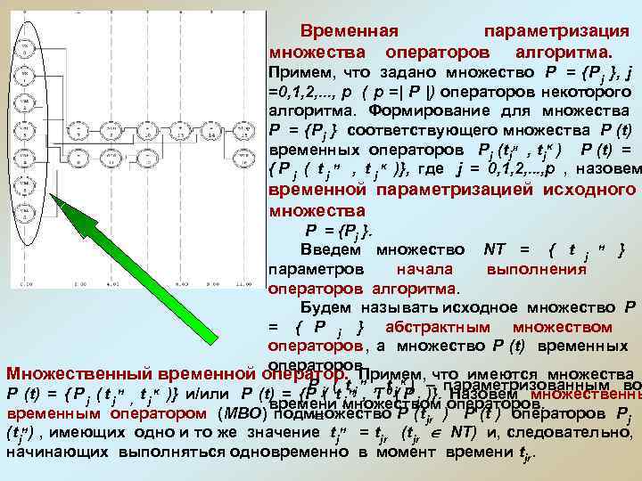 Временная параметризация множества операторов алгоритма. Временная параметризация множества операторов алгоритма.