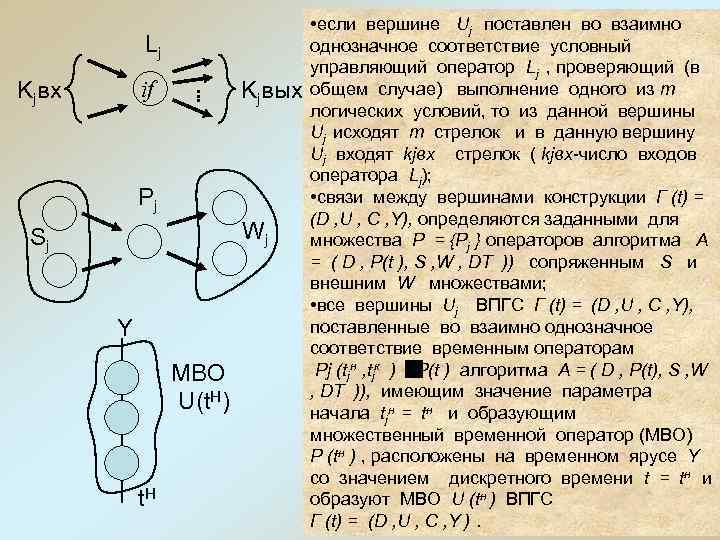 • если вершине Uj поставлен во взаимно • если вершине Uj поставлен во взаимно