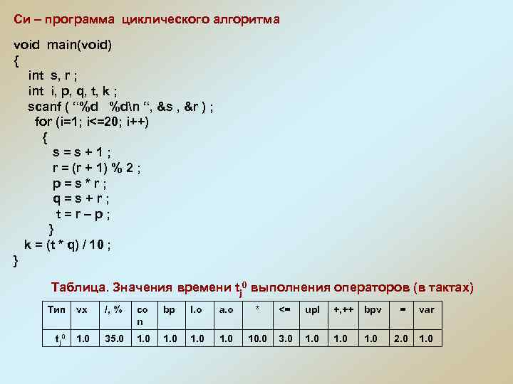 Си – программа циклического алгоритма void main(void) { int s, r Си – программа циклического алгоритма void main(void) { int s, r