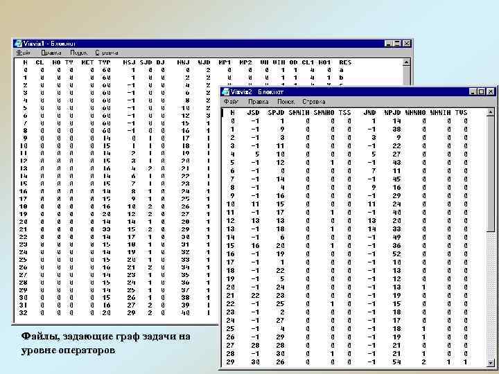 Файлы, задающие граф задачи на уровне операторов Файлы, задающие граф задачи на уровне операторов