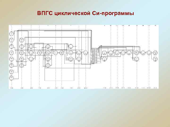 ВПГС циклической Си-программы ВПГС циклической Си-программы
