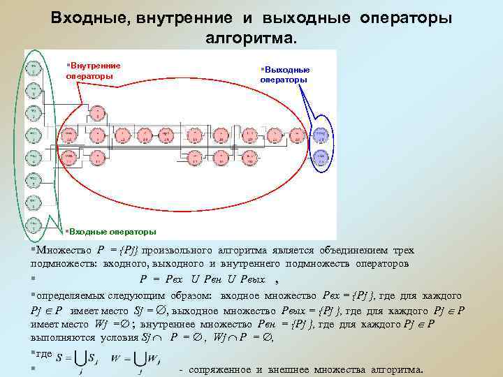 Входные, внутренние и выходные операторы алгоритма. § Входные, внутренние и выходные операторы алгоритма. §