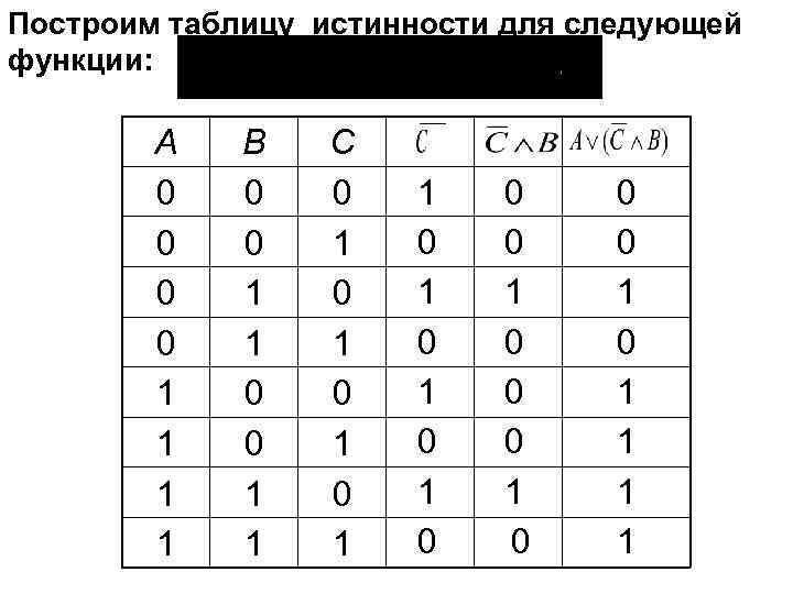 Таблицу истинности функции a b. A B A B таблица истинности. Таблица истинности a^c. Таблица истинности 8 класс. A B B C таблица истинности.