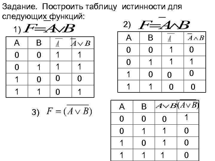 Таблица истинности в схеме