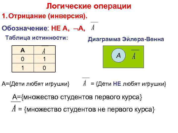 Таблица логического отрицания