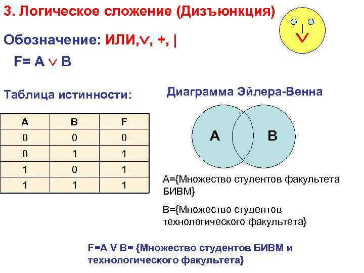 3 логических. Логическое сложение или дизъюнкция:. Обозначения логической операции дизъюнкция. Дизъюнкция логическое сложение обозначается. Дизъюнкция обозначение таблица истинности.