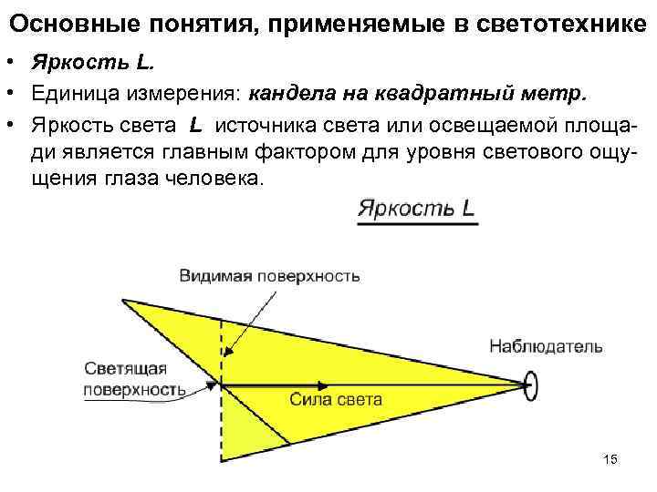 Яркость света