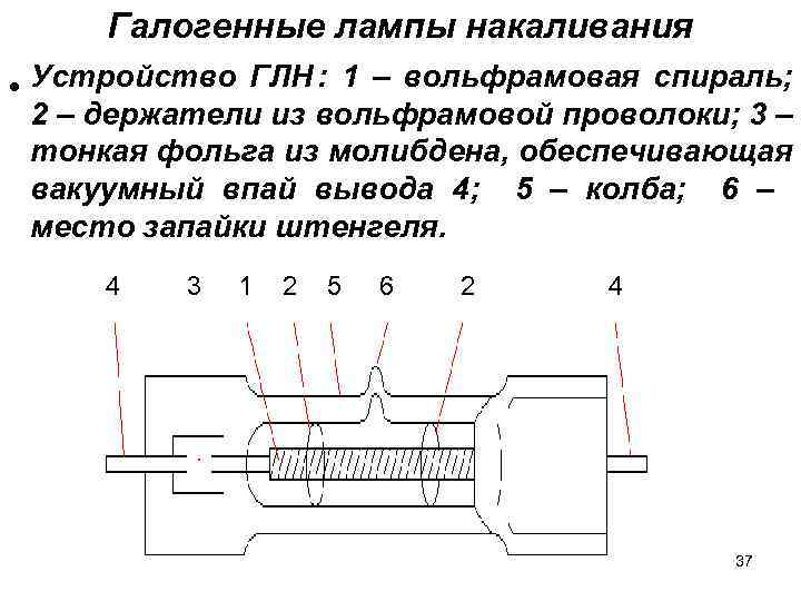 Галогенные лампы накаливания • Устройство ГЛН : 1 – вольфрамовая спираль; 2 Галогенные лампы накаливания • Устройство ГЛН : 1 – вольфрамовая спираль; 2