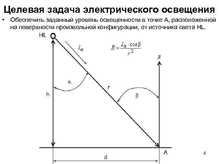 Задать уровень. Освещенность в точке. Целевая задача. Формула освещенности в точке. Определить освещенность в точке а.