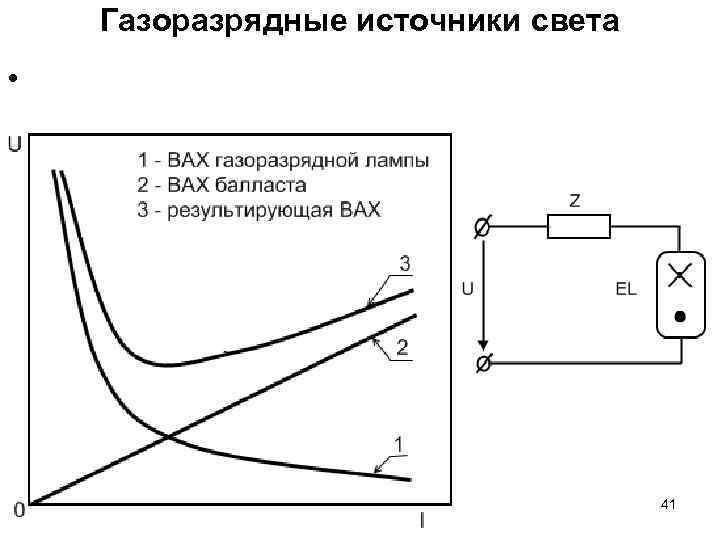Газоразрядные источники света • 41 Газоразрядные источники света • 41