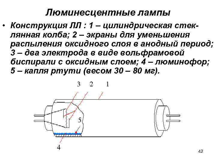 Люминесцентные лампы • Конструкция ЛЛ : 1 – цилиндрическая стек- Люминесцентные лампы • Конструкция ЛЛ : 1 – цилиндрическая стек-