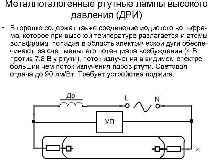 Металлогалогенные ртутные лампы высокого давления (ДРИ) • В горелке содержат также соединение Металлогалогенные ртутные лампы высокого давления (ДРИ) • В горелке содержат также соединение