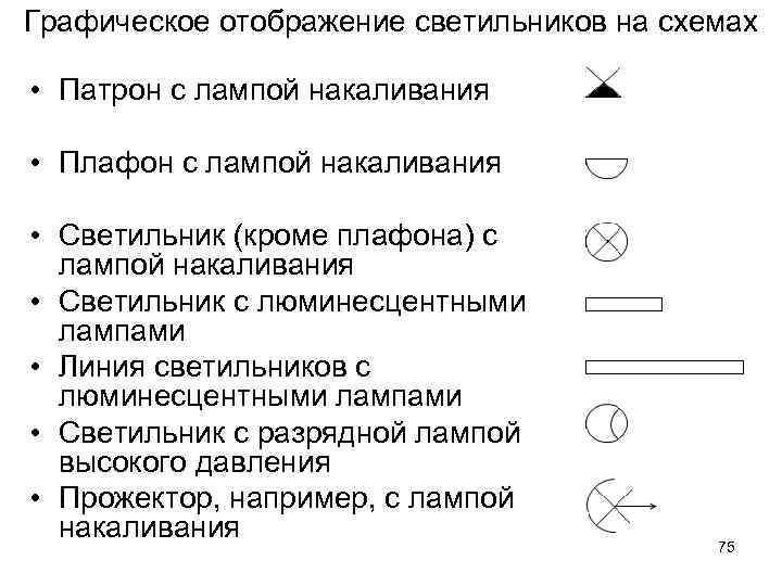 Графическое отображение. Обозначение люминесцентных ламп на схемах. Обозначение люминесцентных светильников на схемах. Условное обозначение люминесцентной лампы. Отображение светильников на схеме.