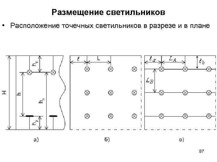 Размещение светильников • Расположение точечных светильников в разрезе и в плане Размещение светильников • Расположение точечных светильников в разрезе и в плане