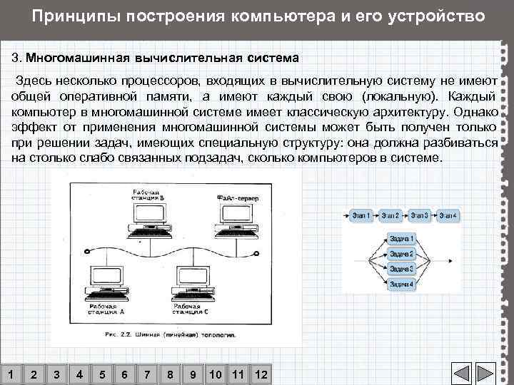   Принципы построения компьютера и его устройство 3. Многомашинная вычислительная система Здесь несколько