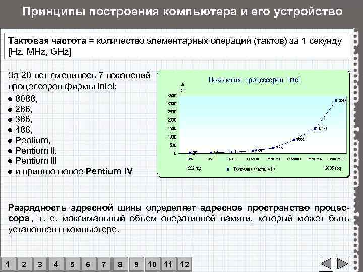   Принципы построения компьютера и его устройство Тактовая частота = количество элементарных операций