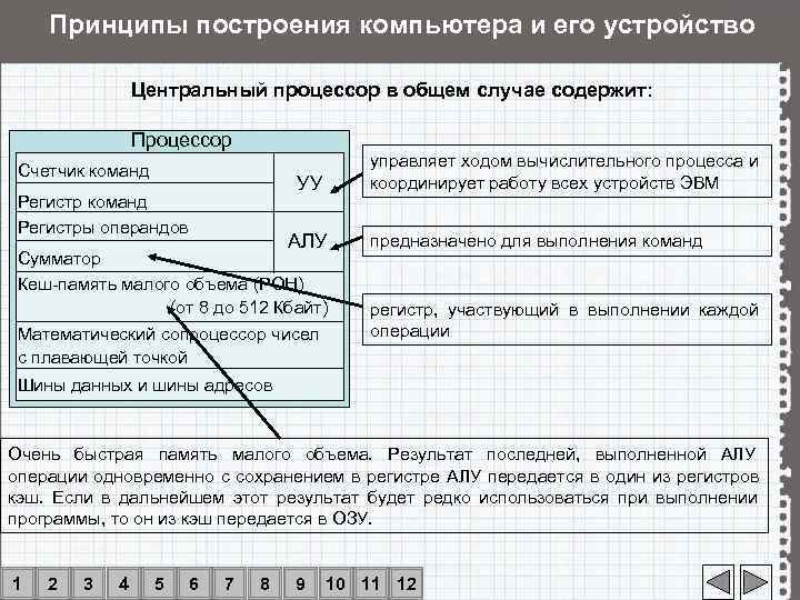  Принципы построения компьютера и его устройство    Центральный процессор в общем